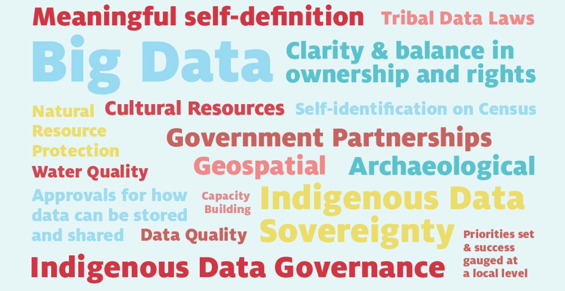 Principles of Indigenous Data Governance