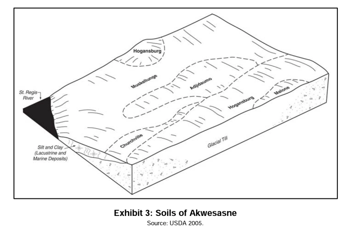 Climate Change Adaptation Plan for Akwesasne